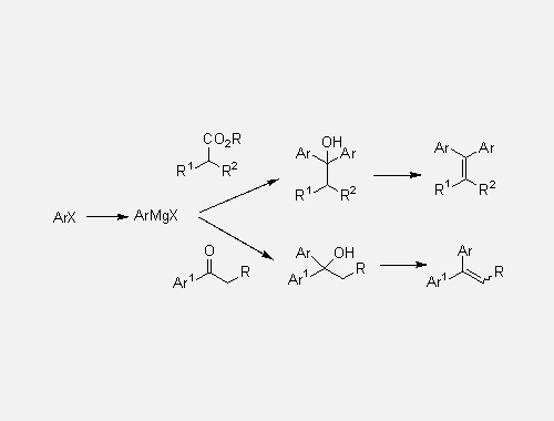 科学記号：グリニャール反応（Grignard Reaction）