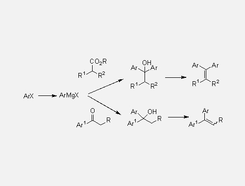 科学記号：グリニャール反応（Grignard Reaction）