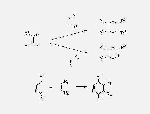 科学記号：ディールス・アルダー反応（Diels-Alder Reaction）